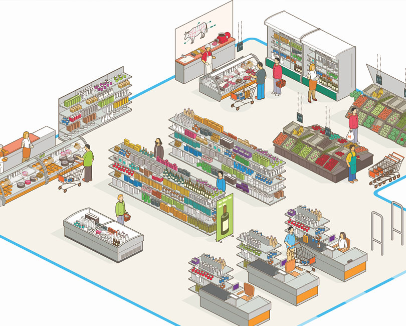 什么是超市設(shè)計(jì)服務(wù)，超市設(shè)計(jì)有什么幫助？